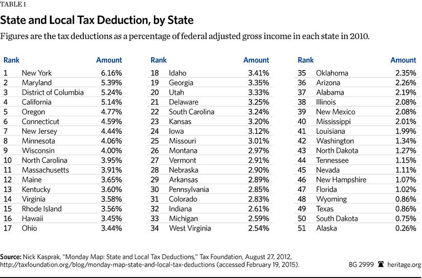 Missouri State Tax Chart