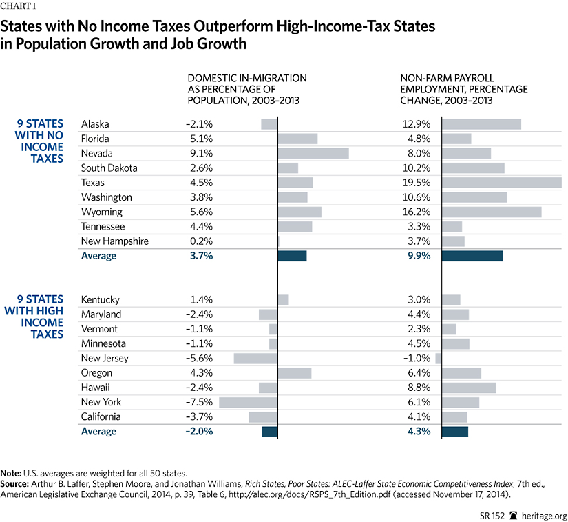 Nj Sales Tax Chart