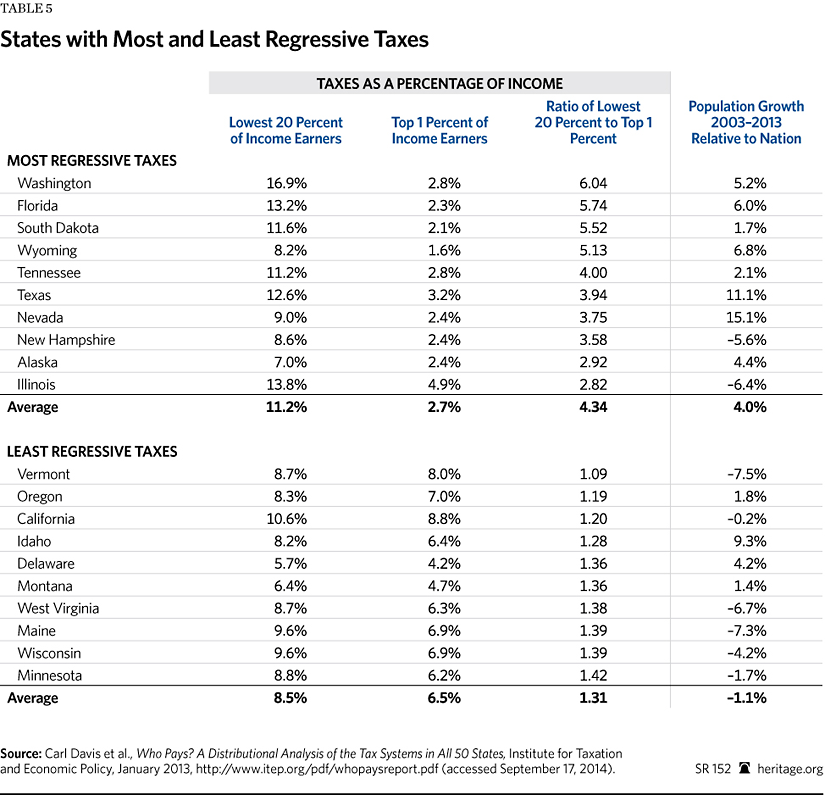 Minnesota Sales Tax Chart