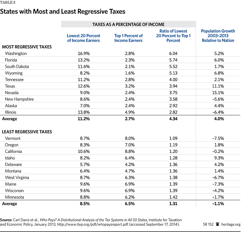 Missouri State Tax Chart 2015