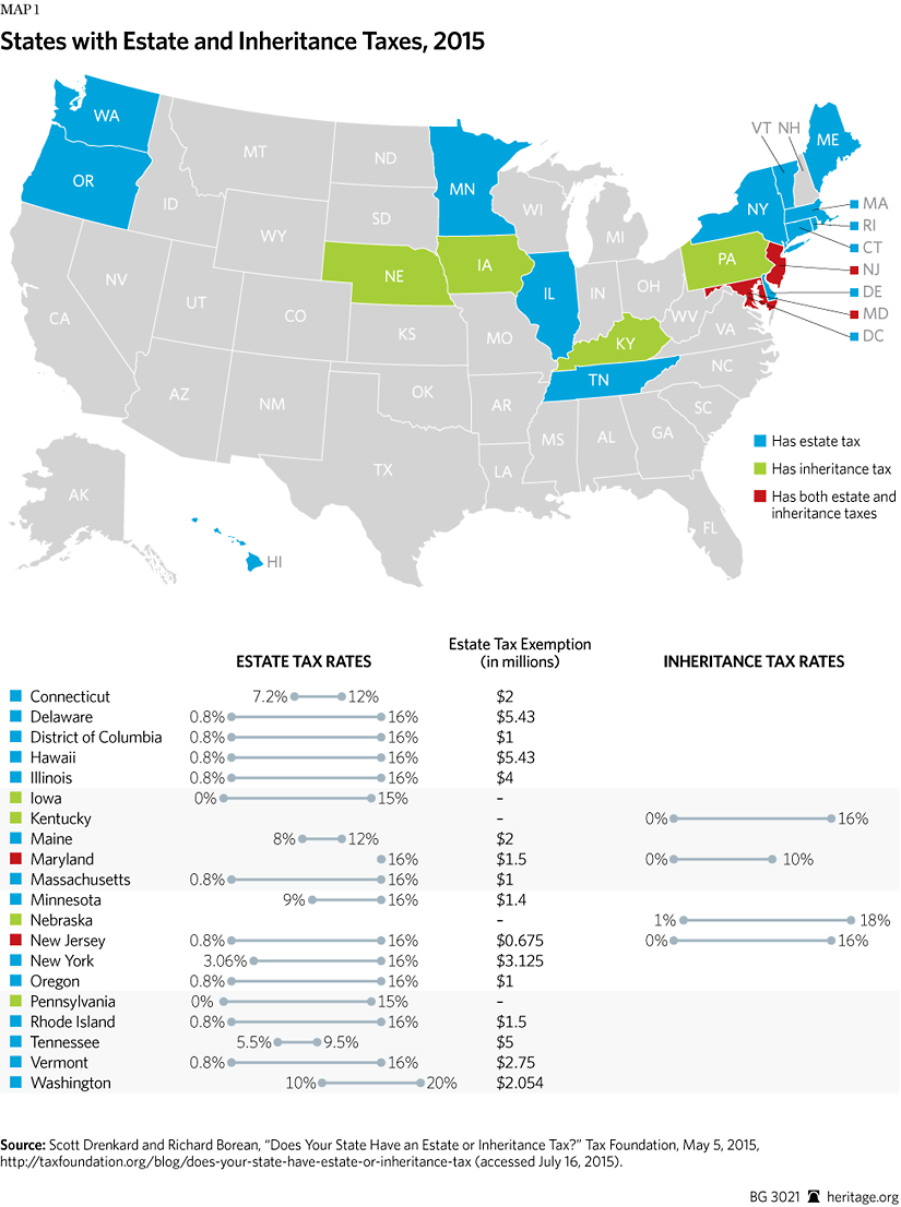 State Estate Tax Chart