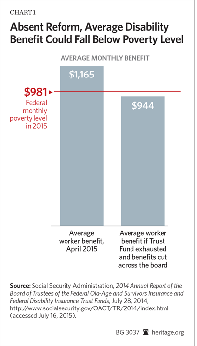 2015 Disability Pay Chart