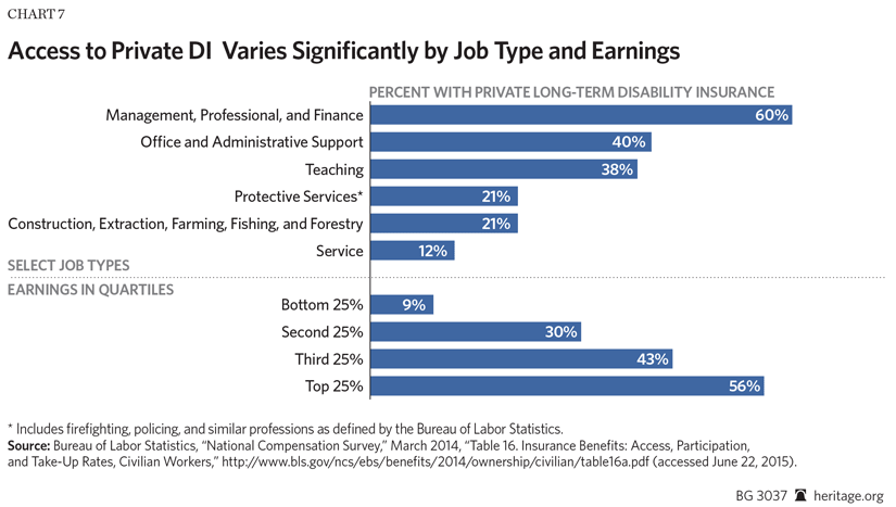 2015 Disability Pay Chart