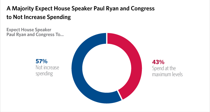 Omnibus Spending Graphic 1