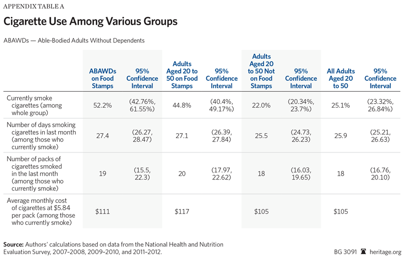 Alabama Food Stamp Income Chart 2016