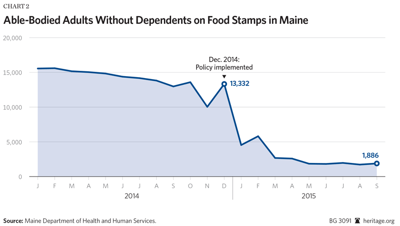 Alabama Food Stamp Income Chart 2015