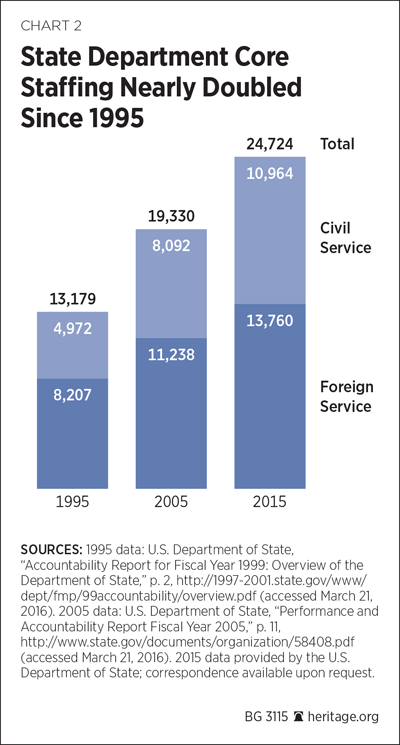 Key Events In American Foreign Policy Chart