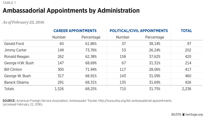 Key Events In American Foreign Policy Chart