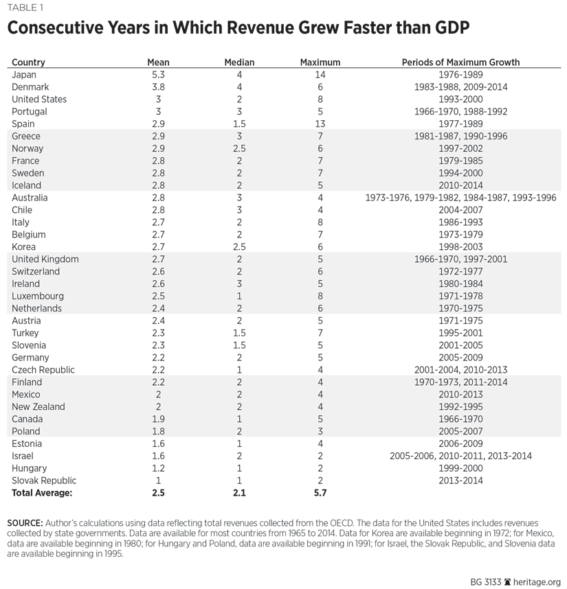 Us Government Chart Of Accounts