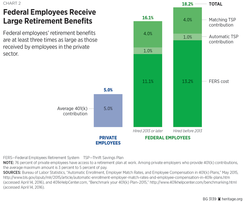 bg-federal-compensation-reform-chart-2-825.jpg