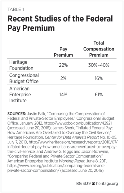 Nalc Pay Chart 2015