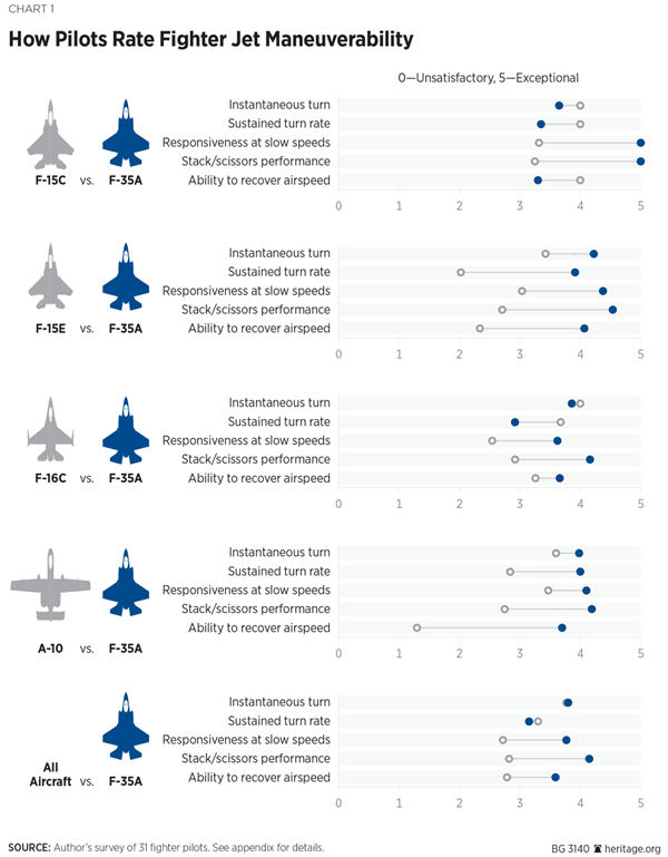 bg-f35a-overview-chart-1-600.jpg