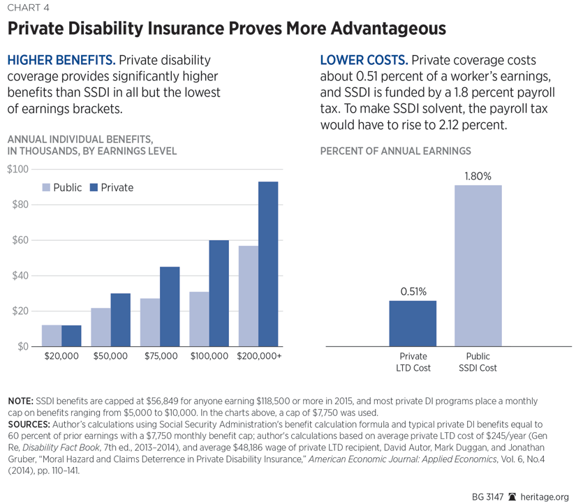 Disability Insurance Fails Short-Term Solvency Test Even After Transfer from Social Security ...