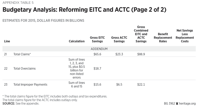 2013 Eic Chart