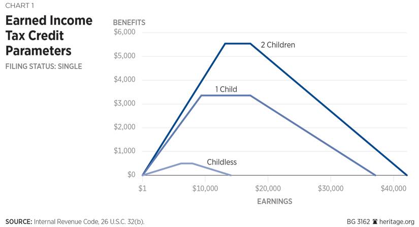 Eic Chart 2014