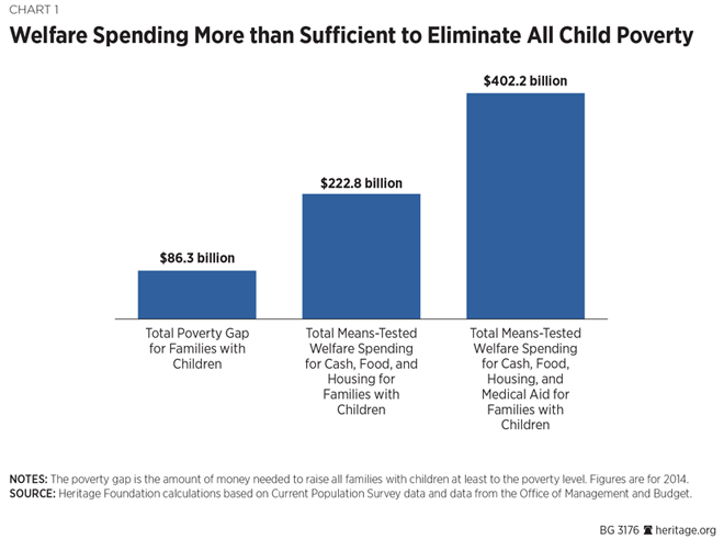 Medi Cal Federal Poverty Level Chart 2016