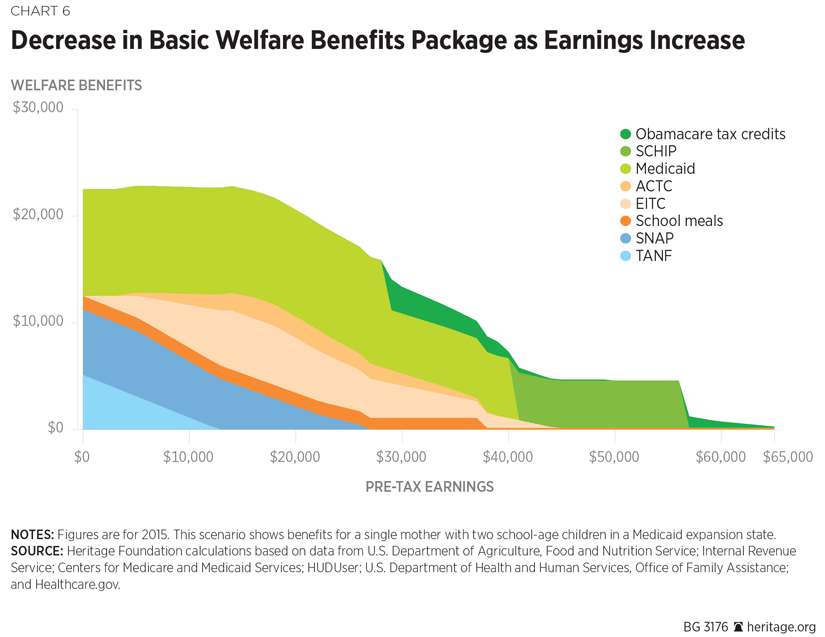 Food Stamp Proration Chart